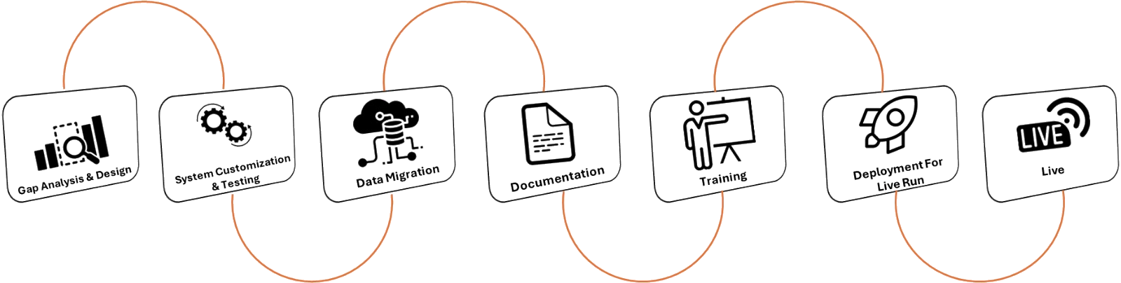 services-theflow.jpg